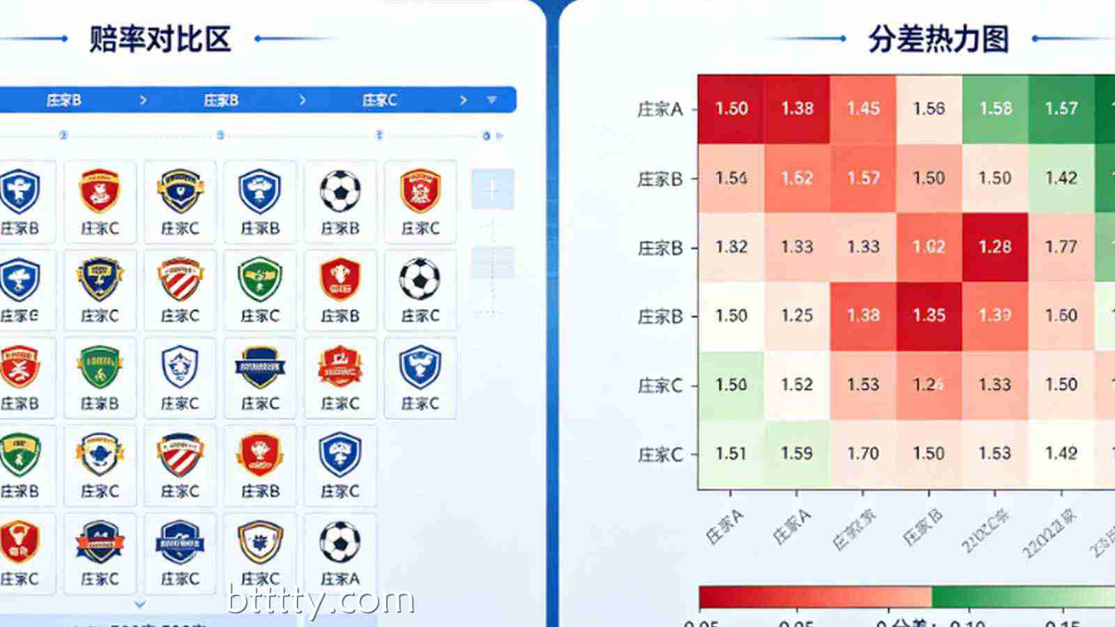 2026年最新足球赔率追踪器：实时对比全球500家庄家分差。