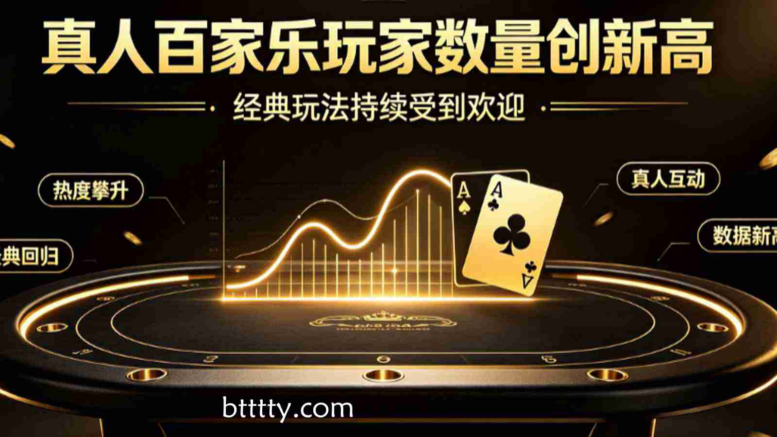 真人百家乐玩家数量创新高：经典玩法持续受到欢迎