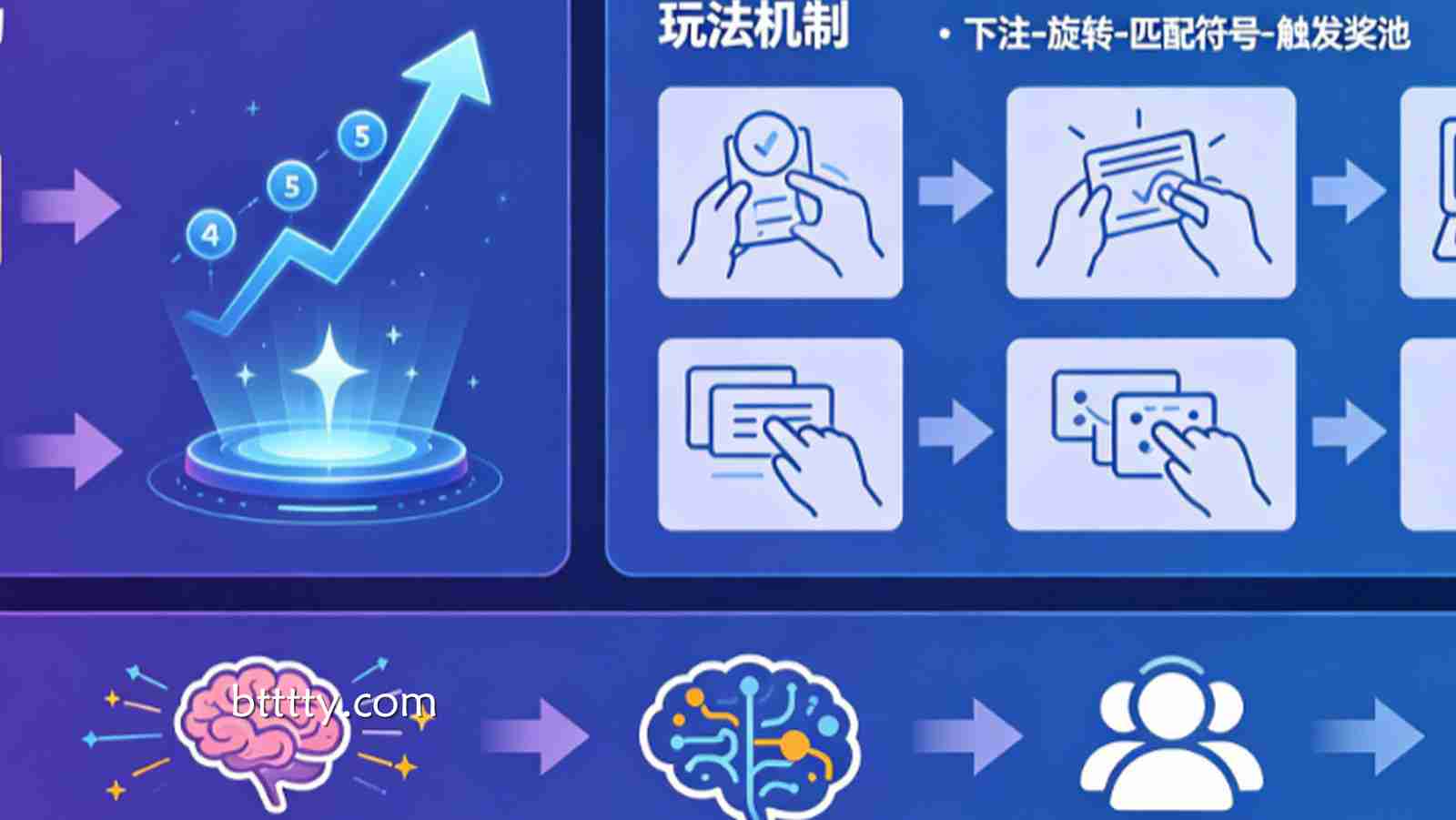 累积奖池电子老虎机为何如此受欢迎？玩法机制深度解析